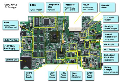 Understanding All Voltage Configurations from the Motherboard.